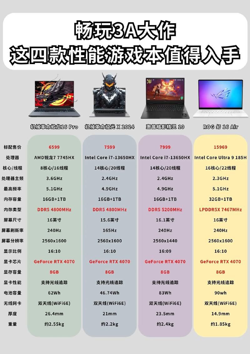 电脑游戏性能测试软件哪个好？这几款强烈推荐！