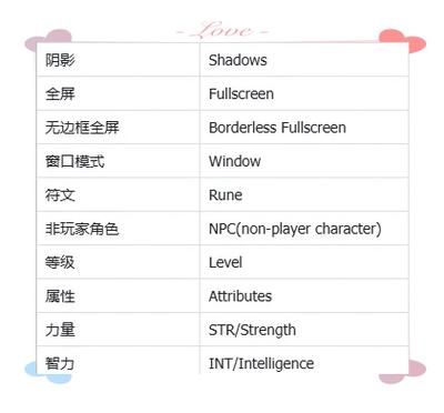 电脑游戏英语怎么写？常见游戏术语中英对照。
