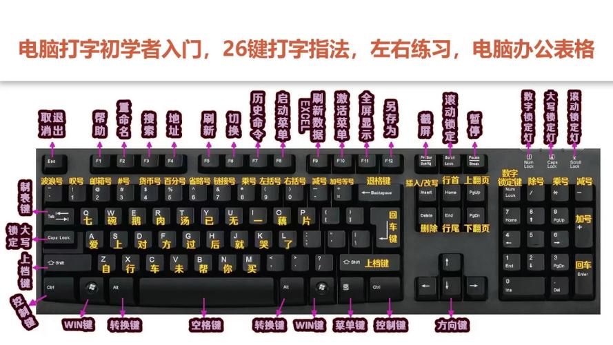 电脑游戏键盘怎么打开？详细步骤图文教学！