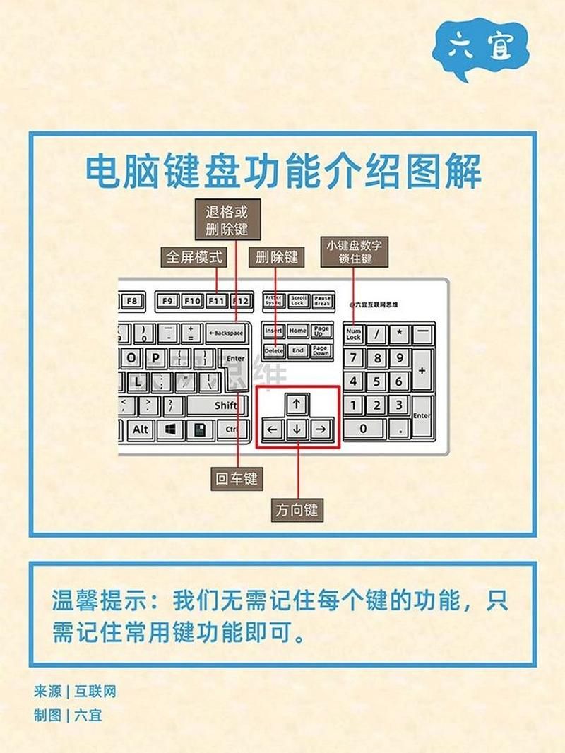 电脑游戏键盘怎么打开？详细步骤图文教学！
