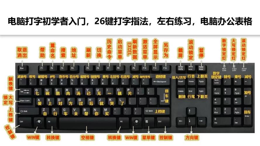 电脑游戏键盘怎么打开？详细步骤图文教学！