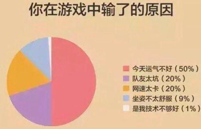 电脑玩游戏卡怎么解决？这篇给你讲个明白！