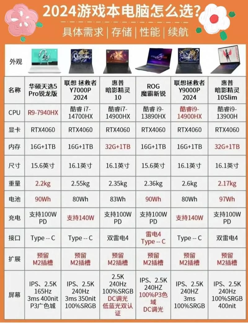 电脑玩游戏要什么配置？2024年主流配置推荐！