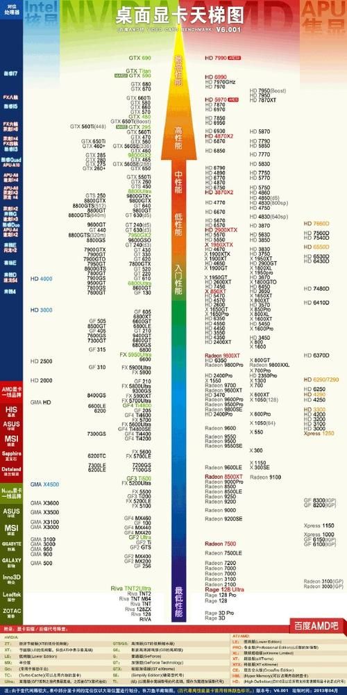 电脑玩游戏配置怎么看？这几个硬件是关键！