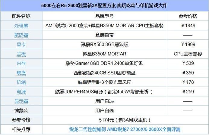 电脑玩游戏配置怎么看？这几个硬件是关键！