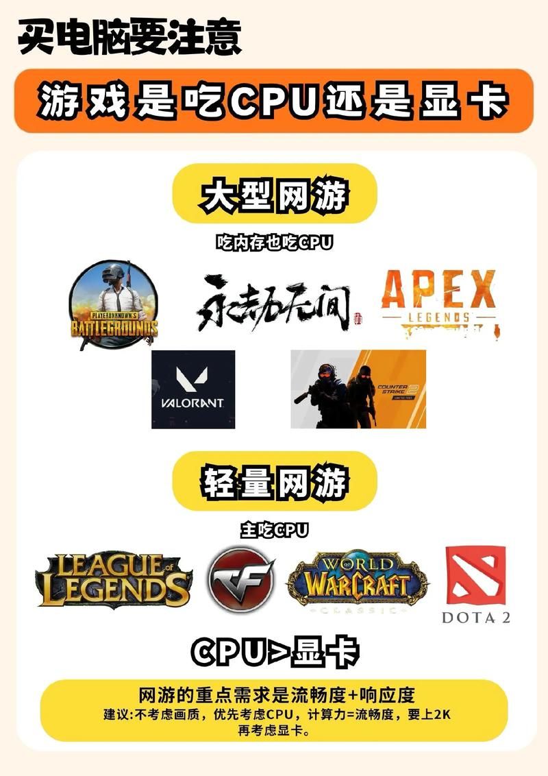 电脑配置低玩什么游戏？这几款低配游戏超好玩！