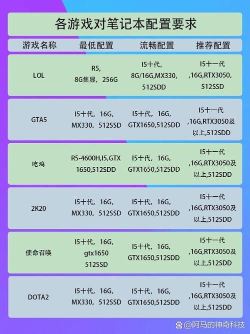 电脑配置低玩什么游戏？这几款低配游戏超好玩！