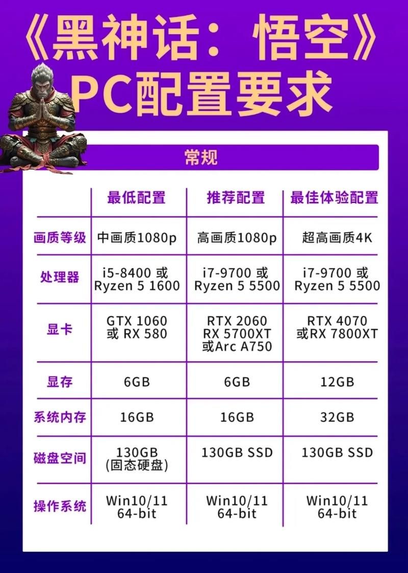 电脑配置要求最高的游戏有哪些？玩这些准没错！