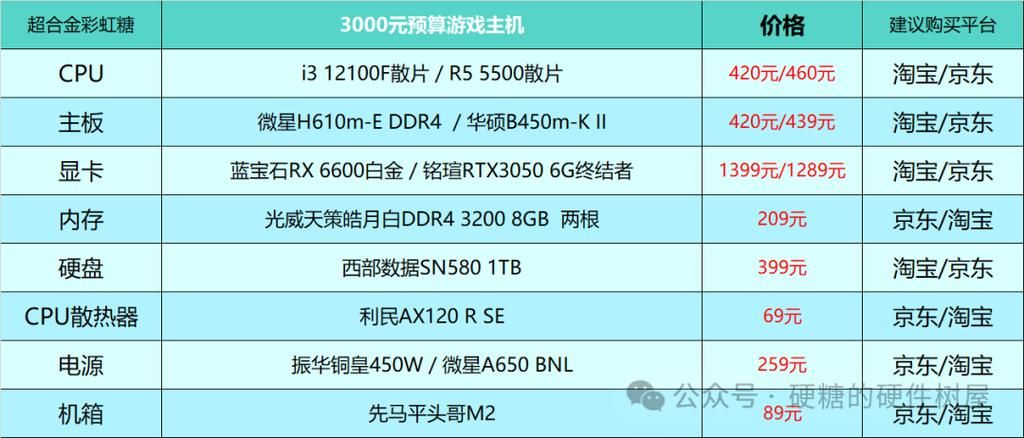 电脑配置要求最高的游戏有哪些？玩这些准没错！