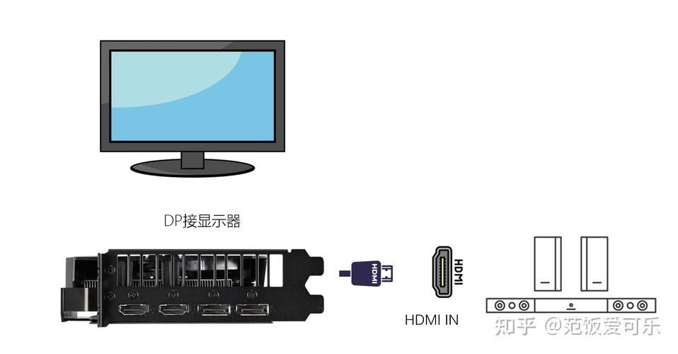 电视连接游戏机怎么弄？新手一看就会的教程！