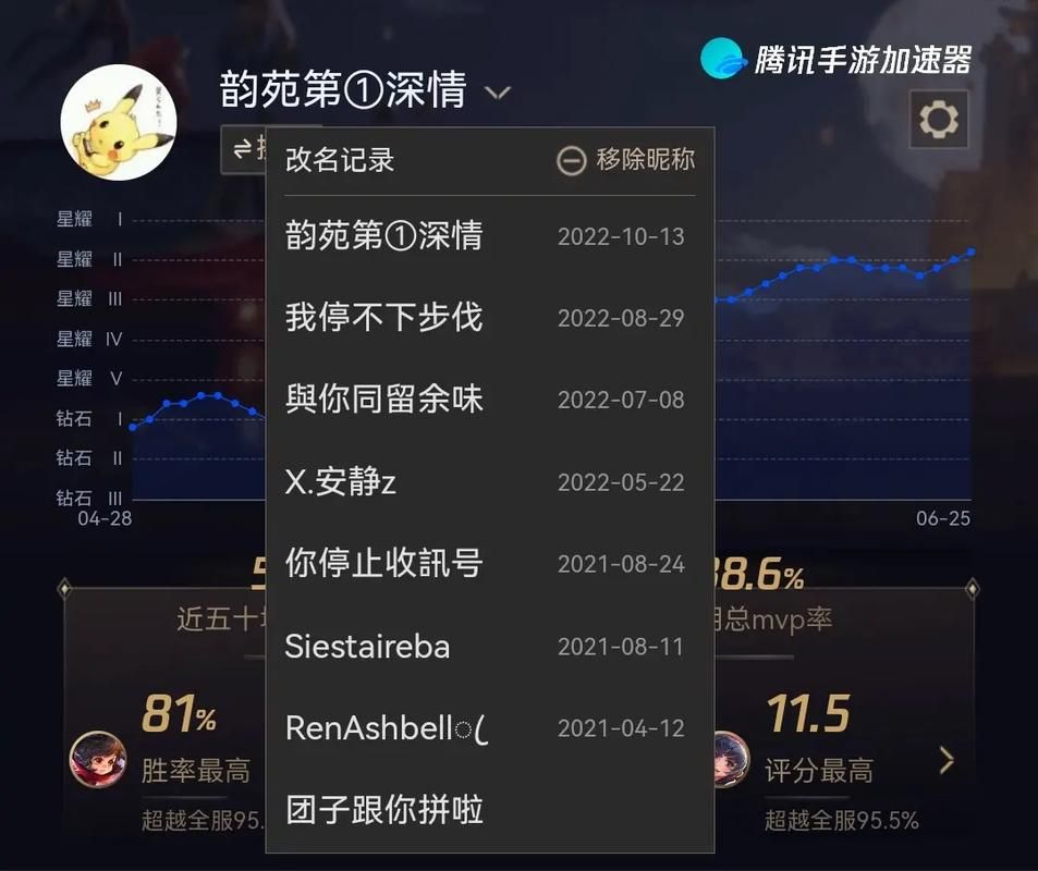 男女通用的游戏名字怎么起？教你几个小技巧！
