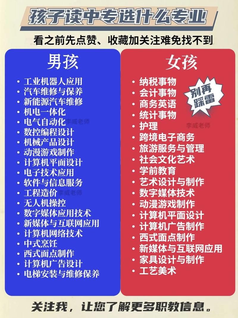 男生爱打游戏选什么专业？这些专业未来前景广！