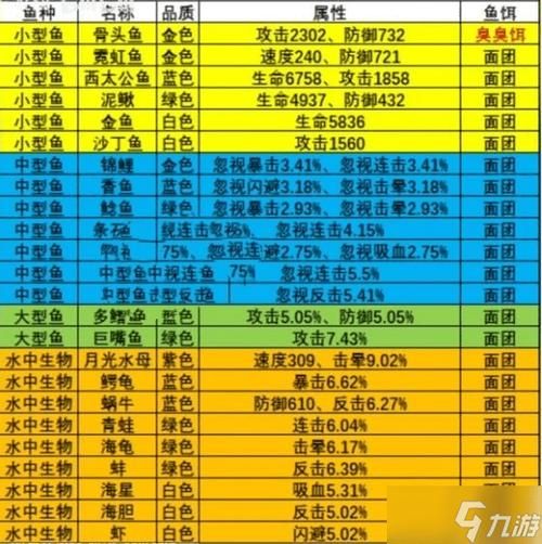 疯狂钓鱼游戏怎么玩？新手快速入门攻略！