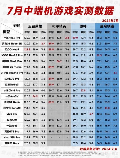 百元游戏机配置怎么样？这几款性能出乎意料！