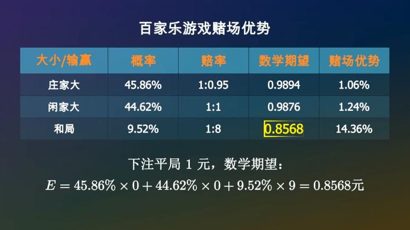 百分比游戏是真的吗？揭秘游戏背后的概率！
