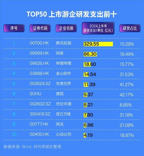 盘点世界最大游戏公司排名，第一名竟然是这家公司！