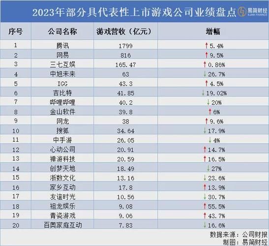 盘点世界最大游戏公司排名，第一名竟然是这家公司！