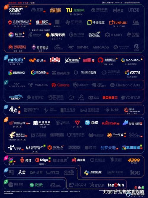 盘点全球游戏厂商有哪些，这几家你一定听过！