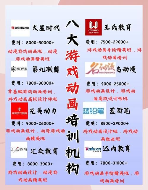 盘点国内热门游戏培训专业学校，看看哪个适合你！