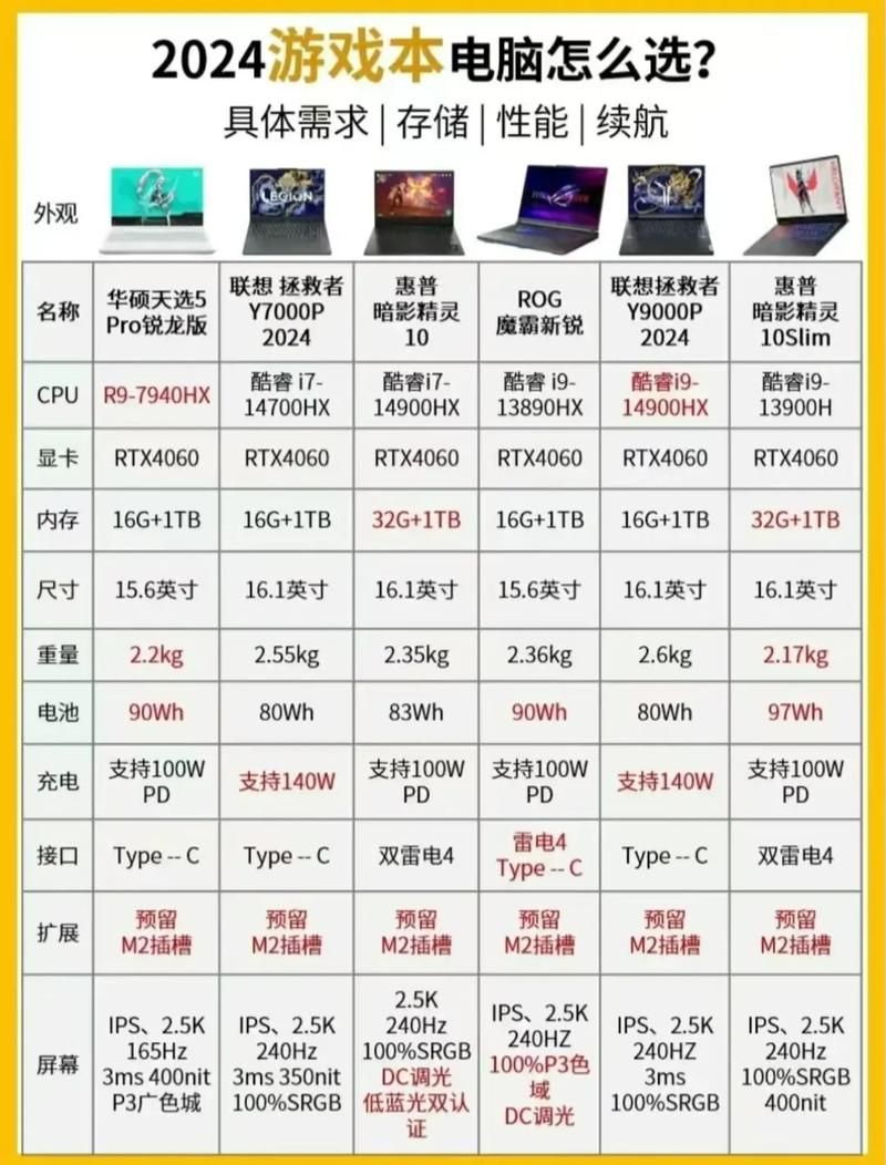 盘点能玩大型游戏的笔记本，配置强悍价格亲民！