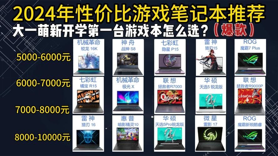 盘点能玩大型游戏的笔记本，配置强悍价格亲民！