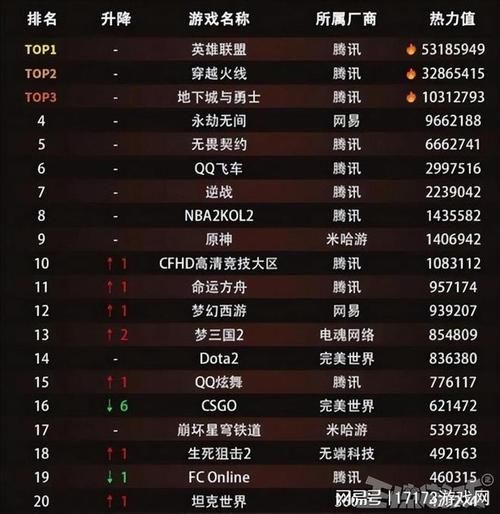 盘点腾讯游戏都有什么游戏，总有一款适合你！
