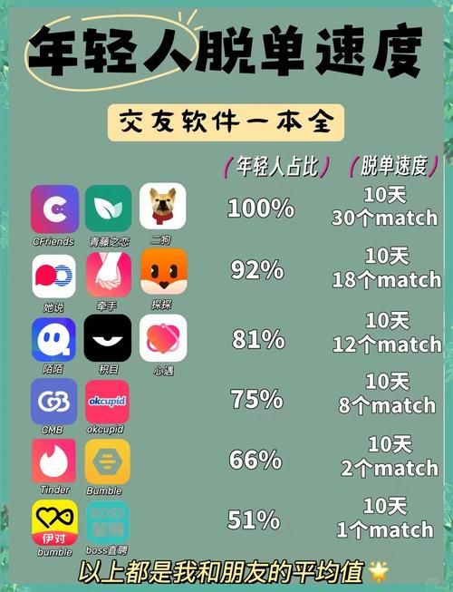 盘点那些好玩的交友游戏，让你边玩边交友！