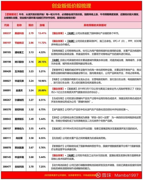 盛大游戏股票行情分析,未来走势预测!