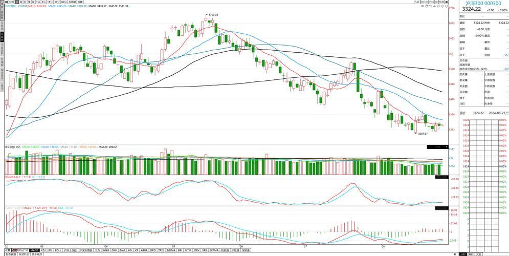 盛大游戏股票行情分析,未来走势预测!
