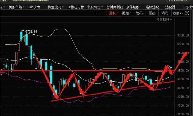 盛大游戏股票行情分析,未来走势预测!