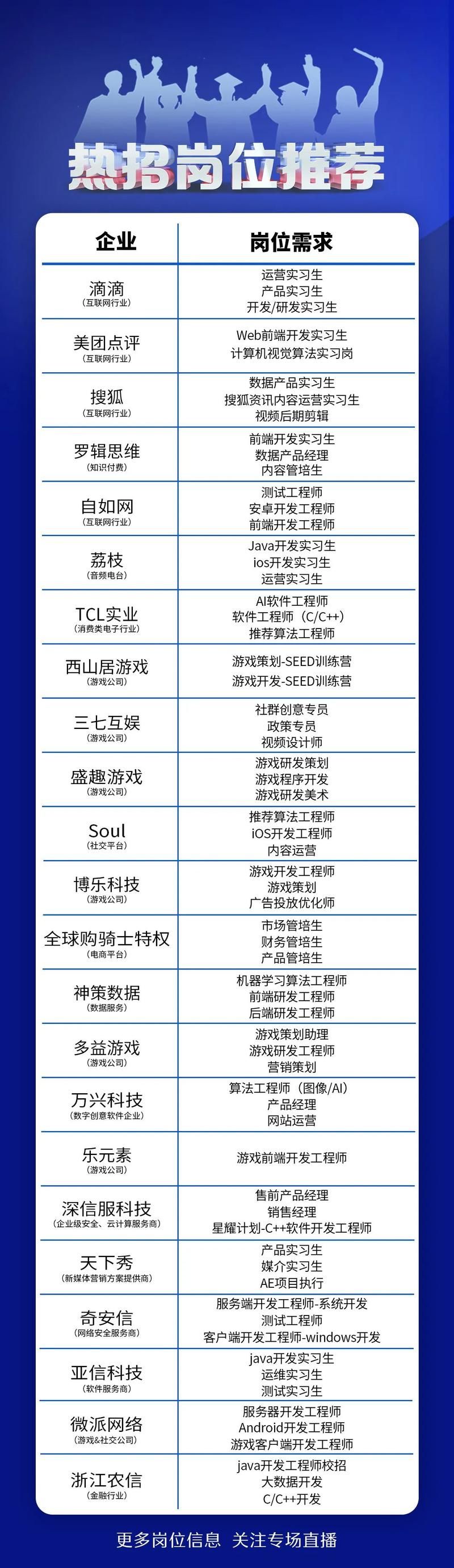 盛趣游戏招聘待遇怎么样？薪资福利详细解读！