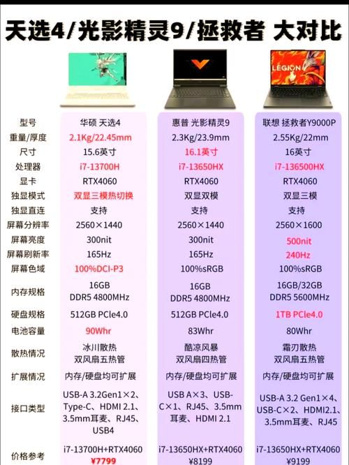 目前最好的游戏本在哪买？老司机带你避坑！