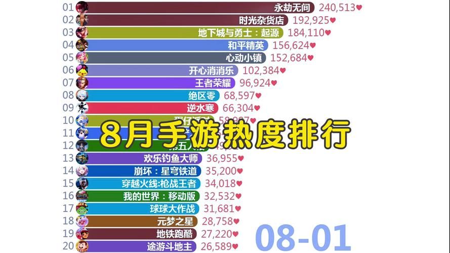 目前最流行的游戏有哪些？这份游戏榜单请收好！