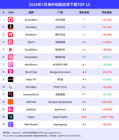 看游戏视频的软件有哪些？这几个平台高清还不卡！