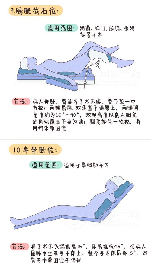 真实手术游戏怎么玩？新手入门教程看这篇就够了！