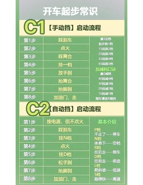 真正汽车驾驶游戏怎么选？新手入门必看攻略！
