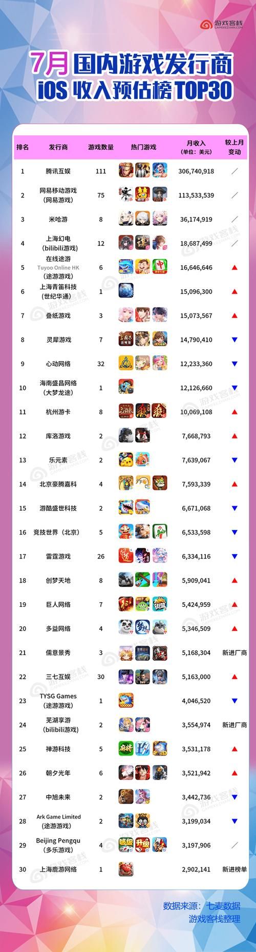 真的能赚钱的游戏有哪些？这几个平台收益高！