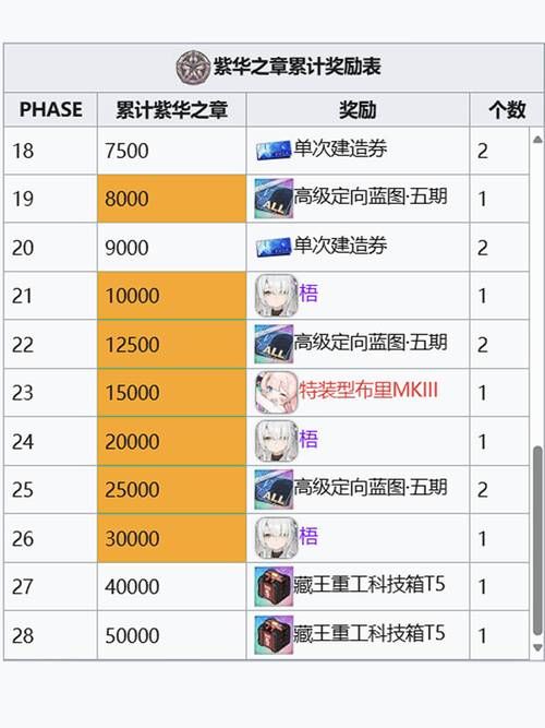 碧蓝航线什么游戏？新手必看超详细玩法攻略！