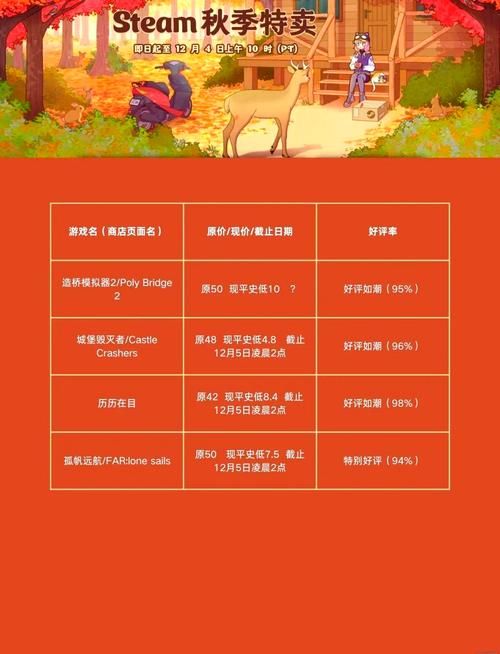 秋游玩什么游戏好？这几个游戏让你嗨翻天！