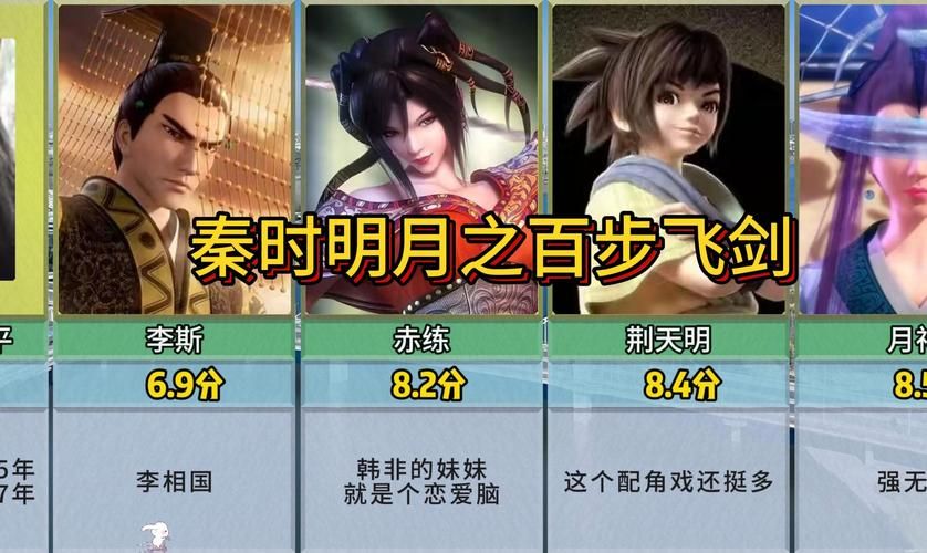 秦时明月单机游戏好玩吗?新手入门攻略看这里!