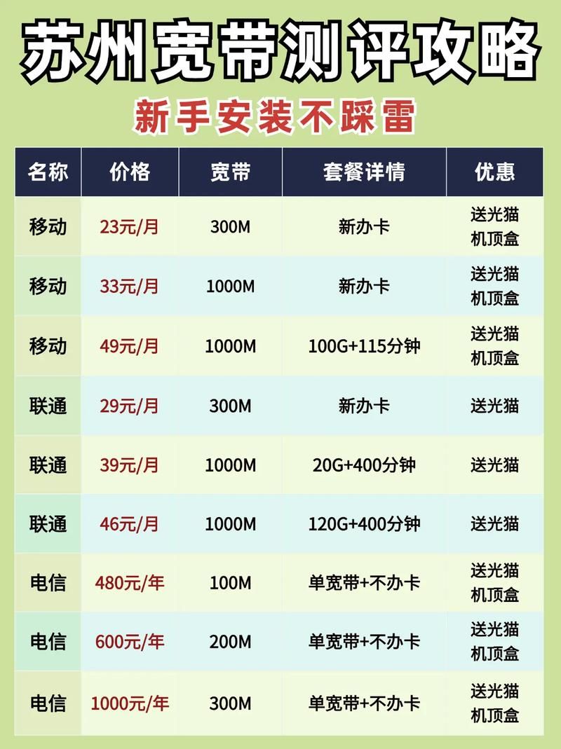 移动宽带打游戏怎么样？优缺点一篇文章说清楚！