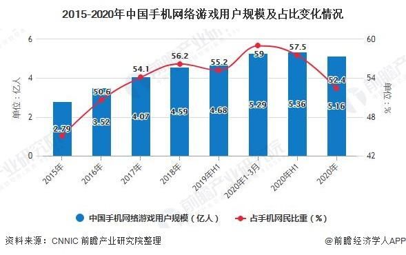 移动宽带玩游戏卡吗？不同游戏网络情况分析！
