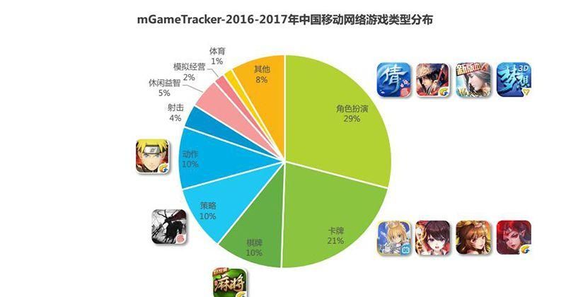 移动宽带玩游戏卡吗？不同游戏网络情况分析！