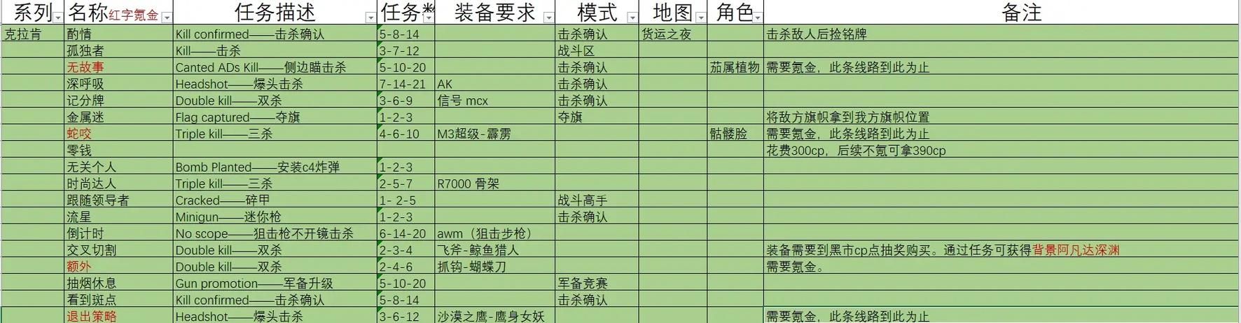空战英豪游戏攻略秘籍，高手进阶技巧大公开！