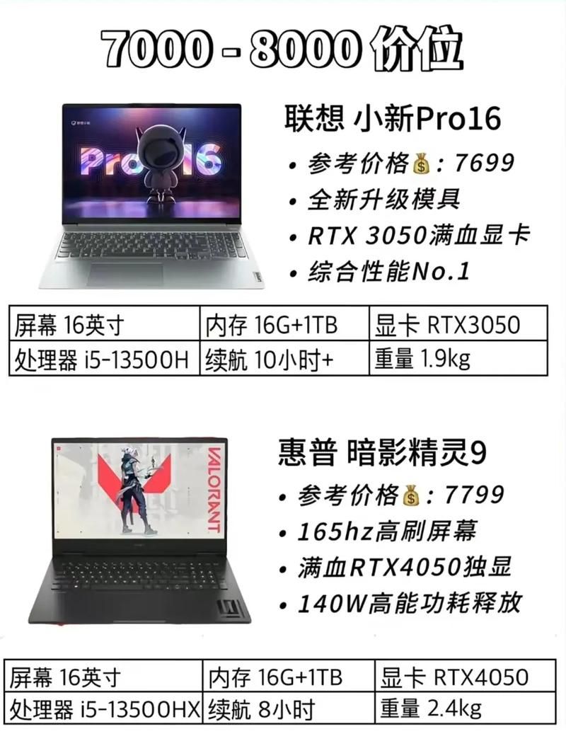 笔记本打游戏哪款好？学生党必看游戏本！