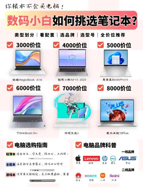 笔记本游戏本选购指南：小白必看避坑攻略！