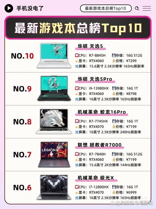 笔记本电脑可以玩游戏吗？听听游戏发烧友怎么说！