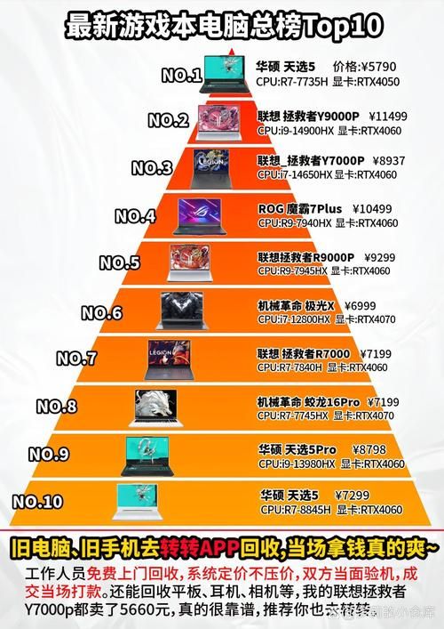 笔记本电脑游戏本排行：热门游戏本配置详细对比！