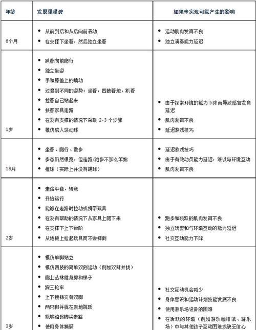 粗大动作训练游戏有哪些？这几个游戏让孩子玩疯了！