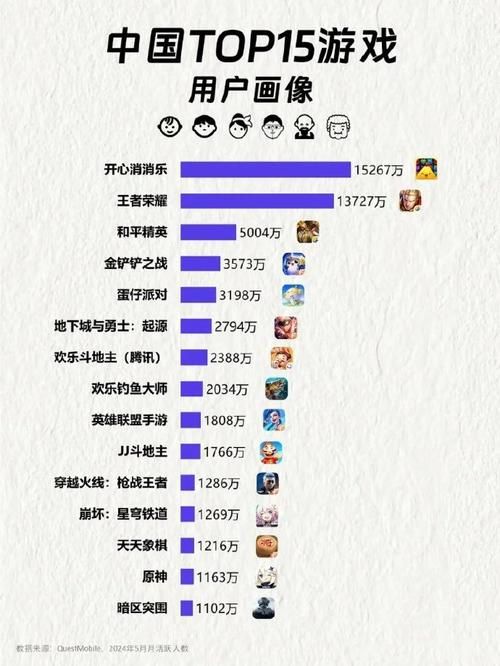 经常玩游戏的都是什么人？分析玩家的常见特征！